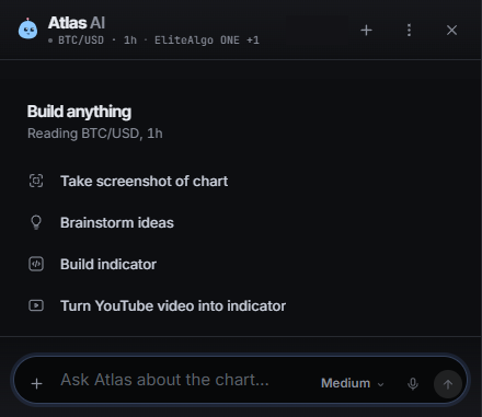 The Atlas panel in ChartLabs, open on the BTC/USD 1 hour chart.